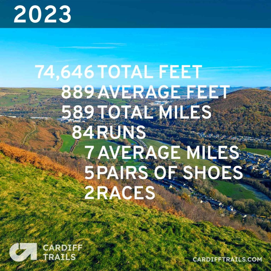 Photo of hills with list of statistics